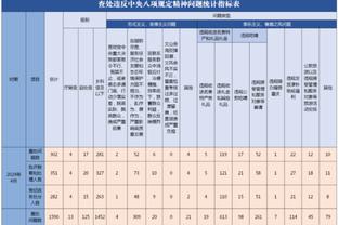 里夫斯谈替补：赢球对我来说是最重要的 我没有任何一点怨言